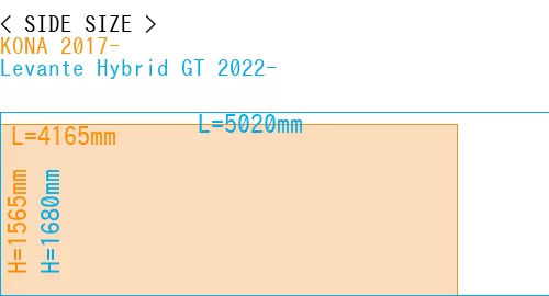 #KONA 2017- + Levante Hybrid GT 2022-